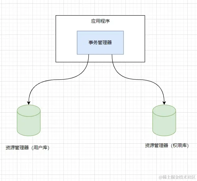 DTP模型.jpg