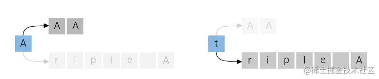 图：triple A和AAA