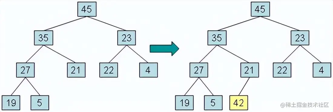 浅析Kubernetes架构之workqueue
