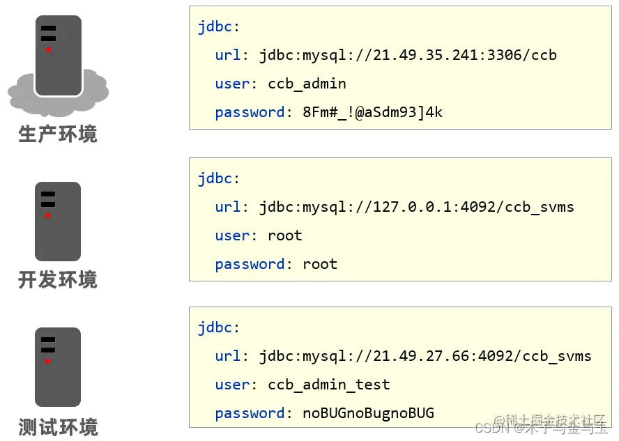 <img src="assets/image-20210917185253557.png" alt="image-20210917185253557" style="zoom:60%;" />