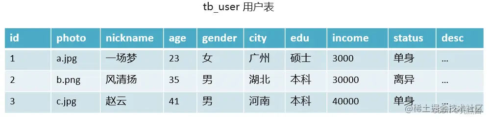 <img src="assets/image-20210724135346913.png" alt="image-20210724135346913" style="zoom:70%;" />