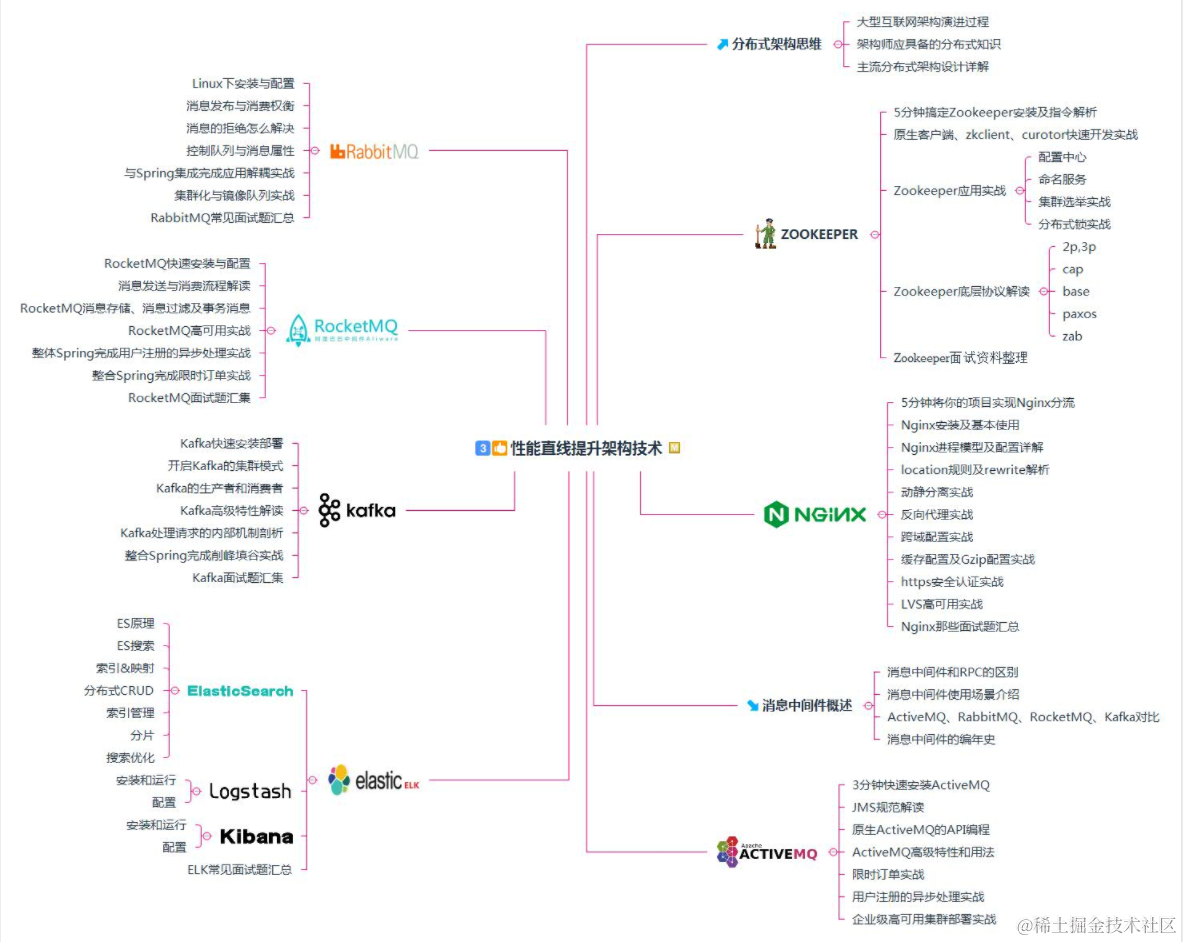 又一里程碑！阿里首推Java技术成长笔记，业内评级“钻石级”