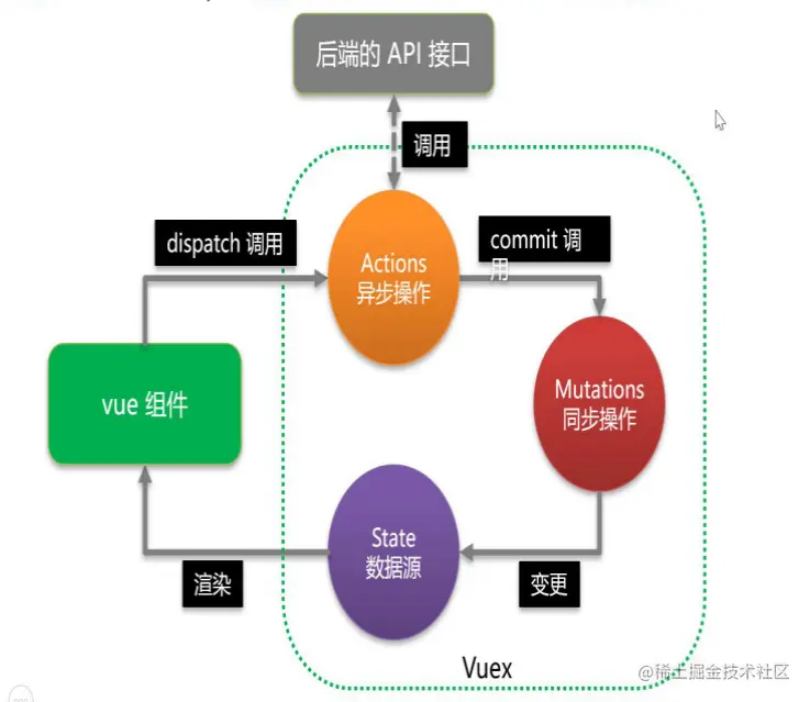 Vuex数据安全性解析——隐患分析与防范措施实战指南  第1张