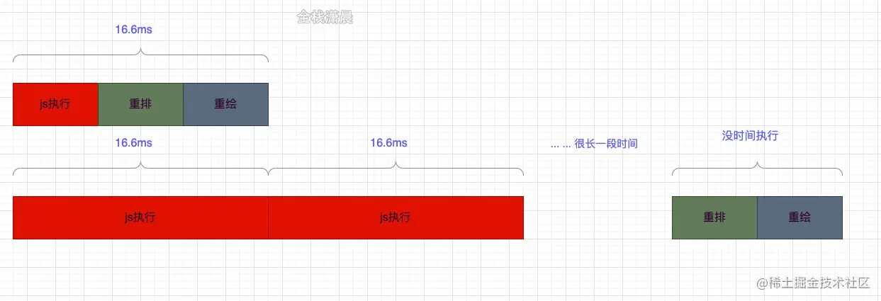react源码15.3