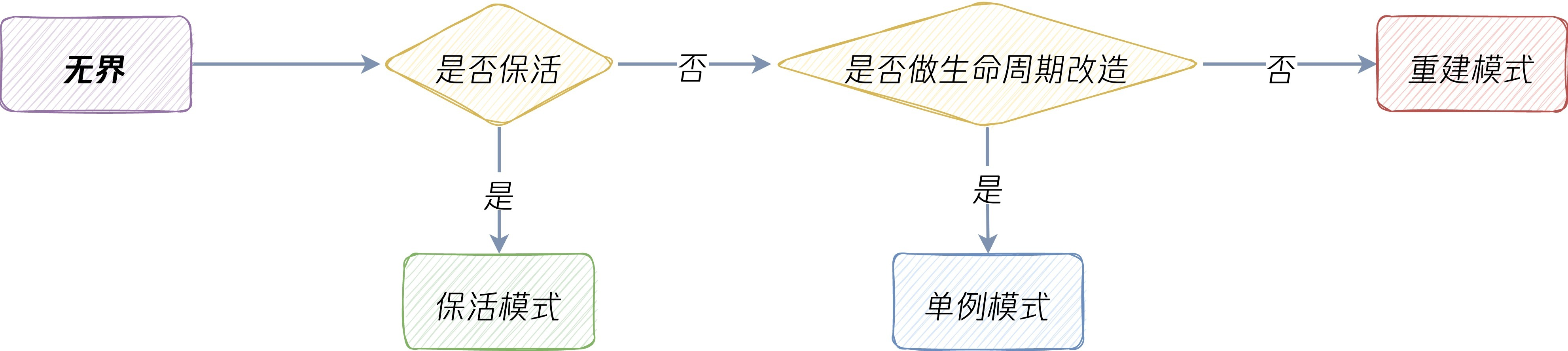 前端微服务无界实践 | 京东云技术团队