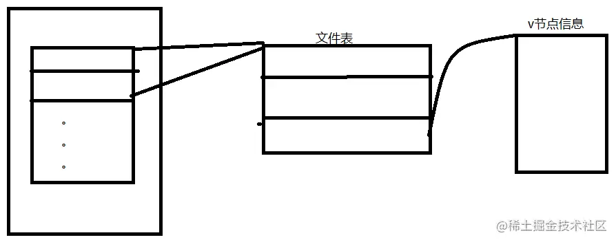 file