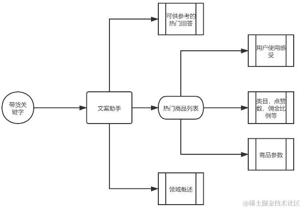 image-20210312122002133