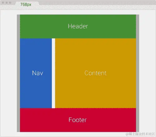 980px 到 768px（AWD）