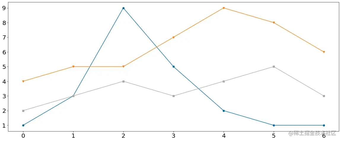 tableau-colorblind10 | tableau-colorblind10