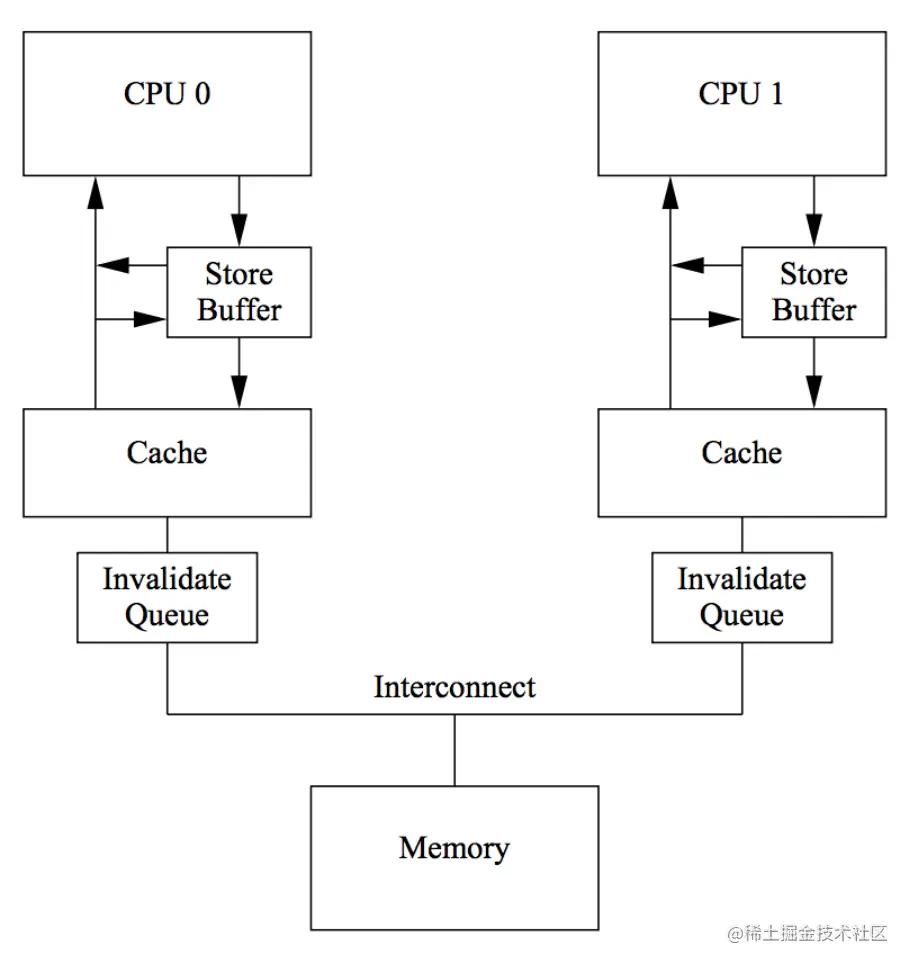 image-20210704152407222.png