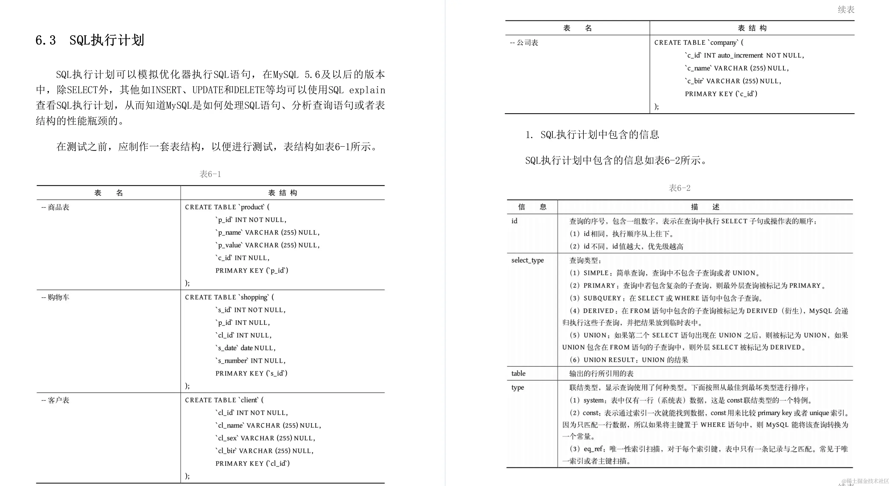 叹服！华为高工手写344页高性能Java架构核心原理实战大神手册