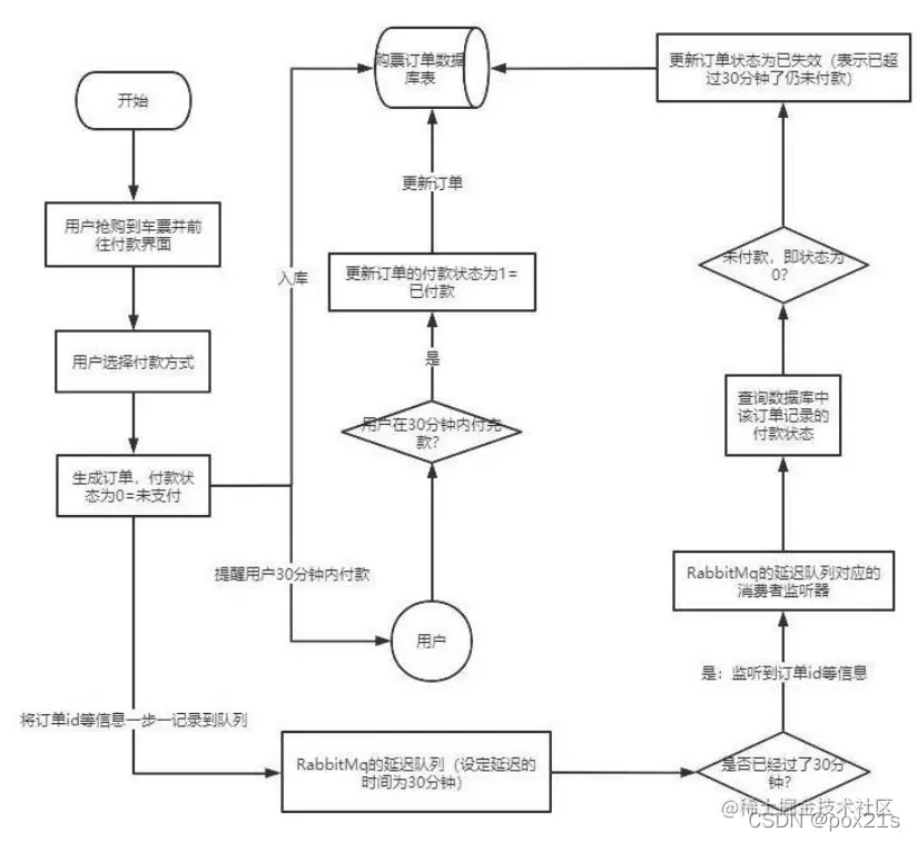 <img src="F:\StudyNotepad\img\image-20211225181419553.png" alt="image-20211225181419553" style="zoom:80%;" />