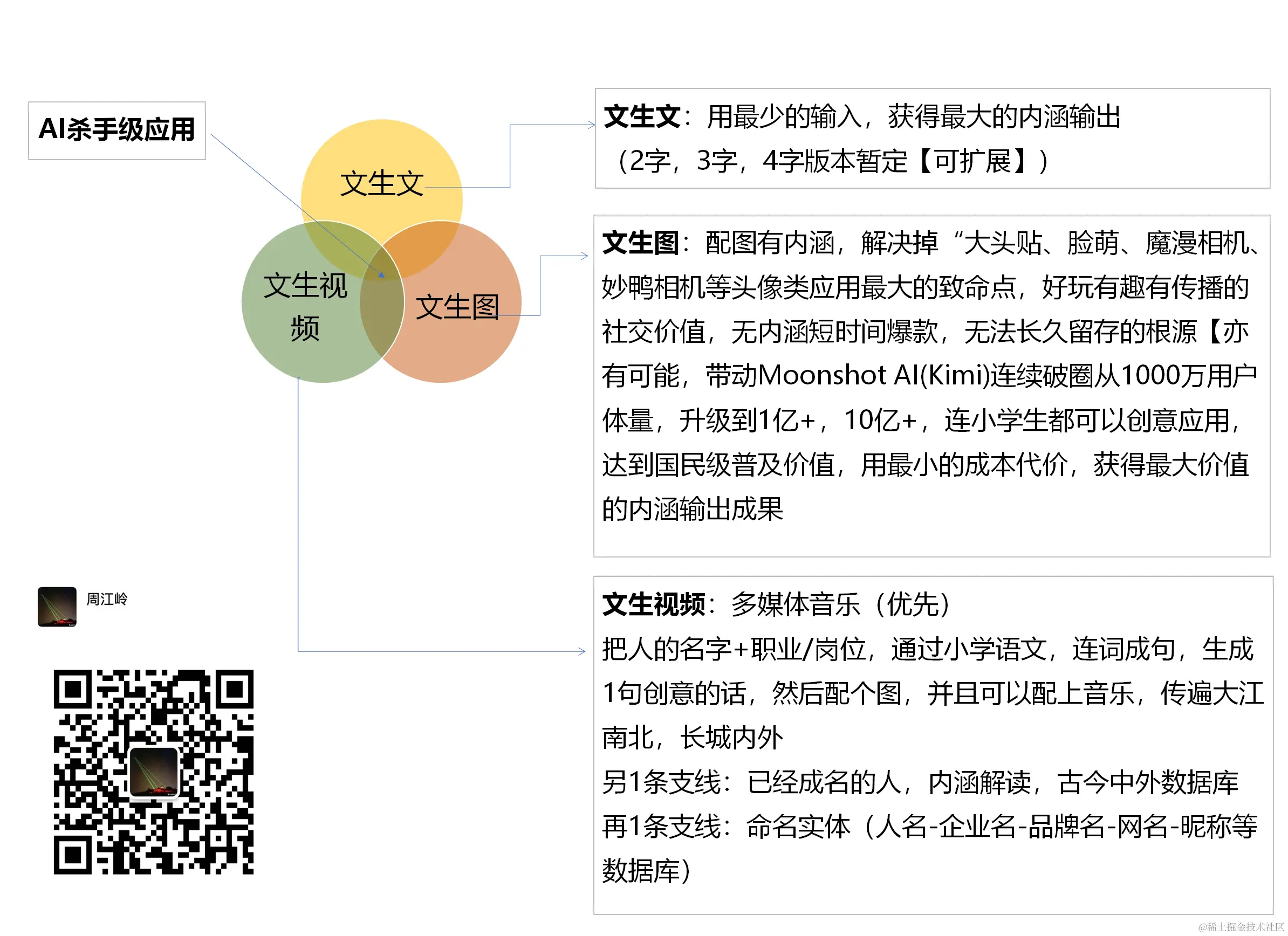 AI杀手级应用 文生文 文生图 文生视频.png