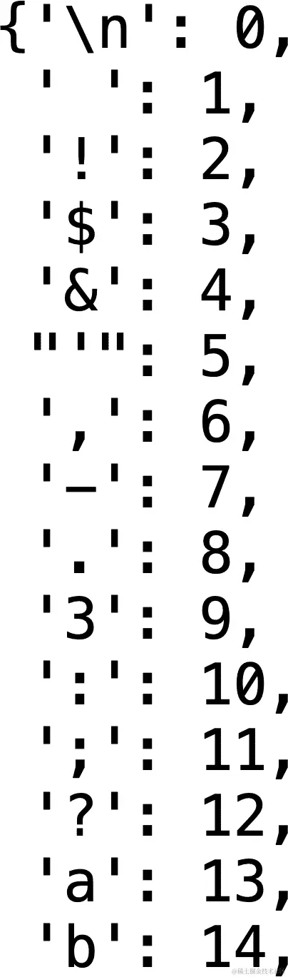 字符到索引字典的示例