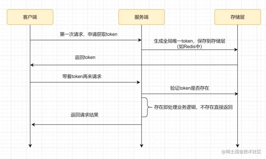 设计好接口的36个锦囊[通俗易懂]