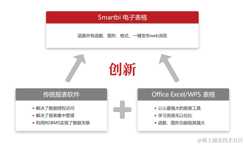 smartbi报表.png