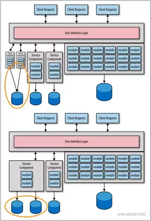 微服务设计 10 大反模式和陷阱！