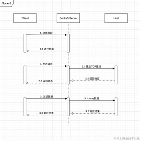 Running_Noob于2023-05-14 20:02发布的图片