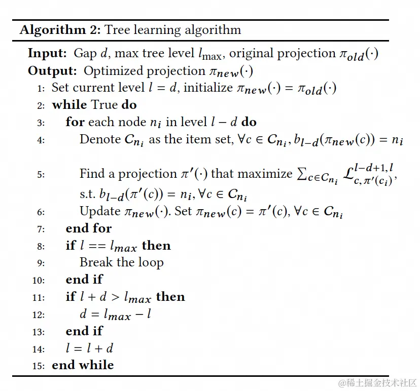 图13 商品和叶子节点的映射函数的优化算法