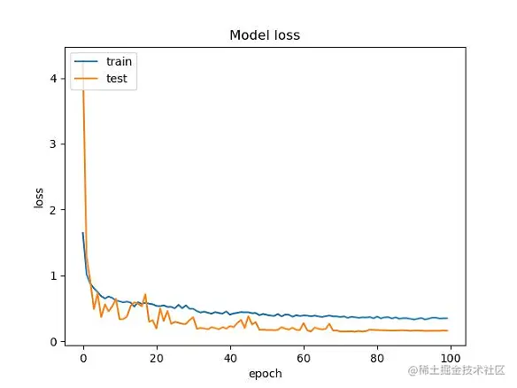 image-20220126170408629