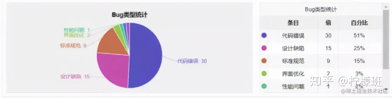 「测试新人必备」软件测试报告如何编写？