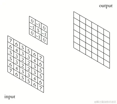 2D_Convolution_Animation.gif
