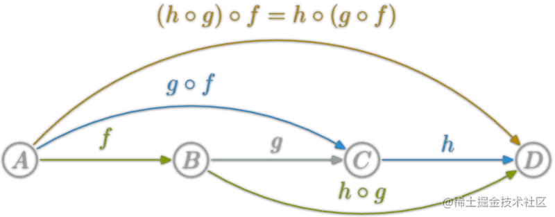  associative_law.png