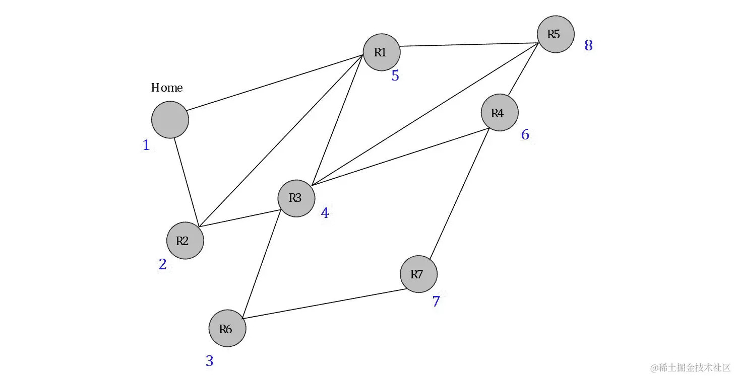 图 6.2：将邻域地图表示为图