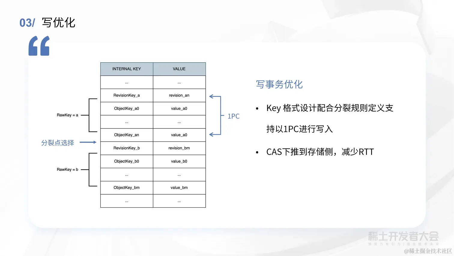 薛英才 - 字节跳动高性能 Kubernetes 元信息存储方案探索与实践_页面_39.jpg