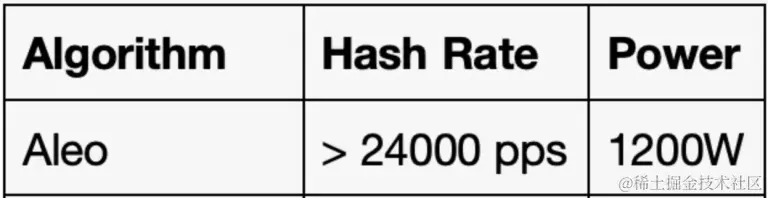Source: SuperScalar. K10 prover’s power consumption
