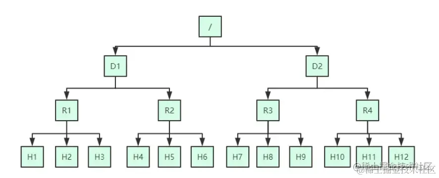 截屏2022-08-05 15.34.26.png