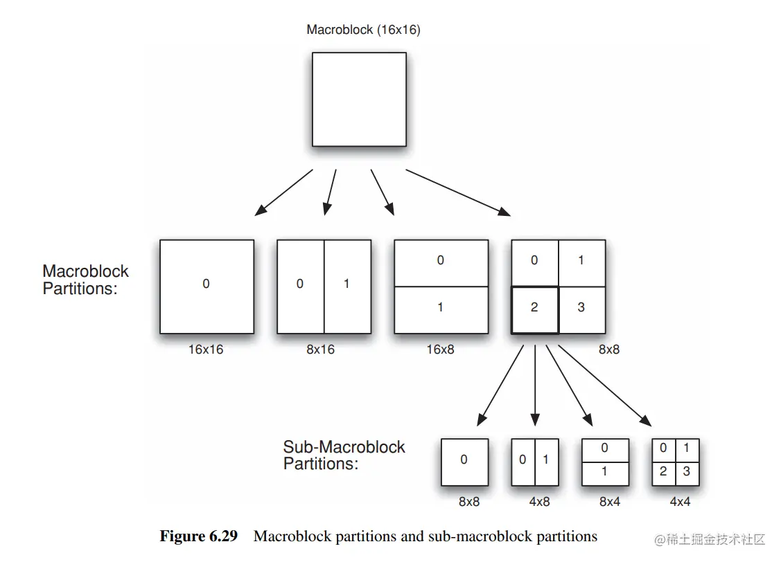 Macroblock