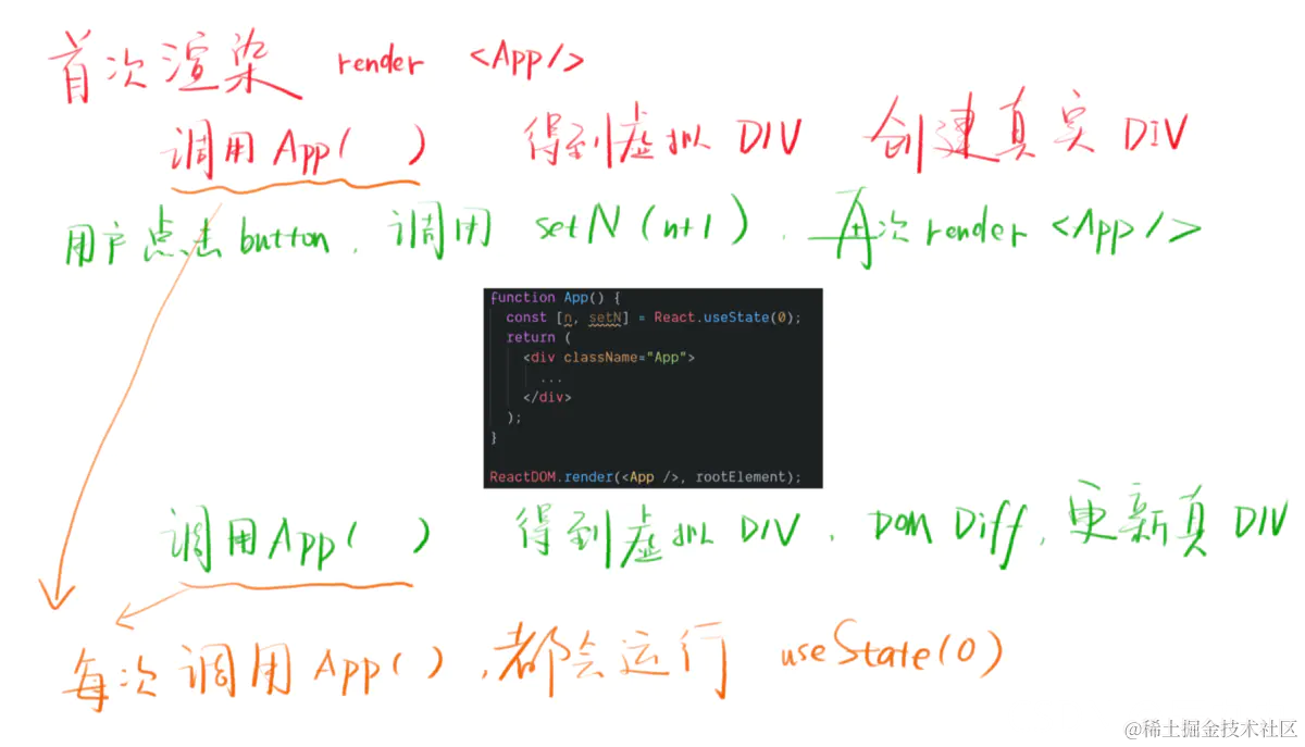 React Hook如何保证每次渲染state不会丢失，Dva Model在state中存储数据的底层原理1、 我们知道- 掘金