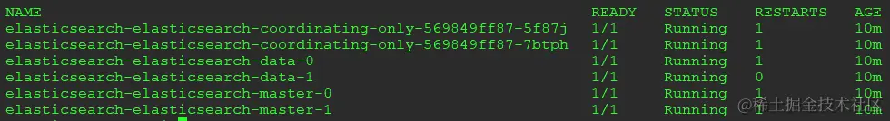 图 12.7 - Elasticsearch pod 列表