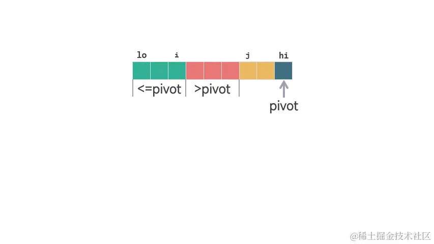 动图 划分扫描过程