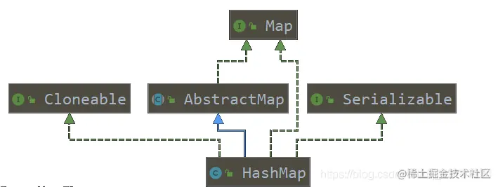HashMap源码分析