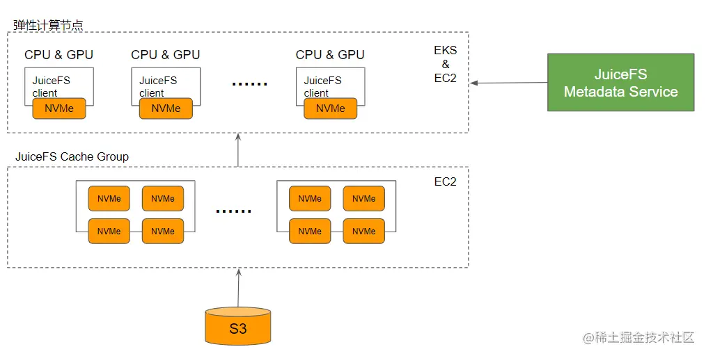 JuiceFS 企业版缓存