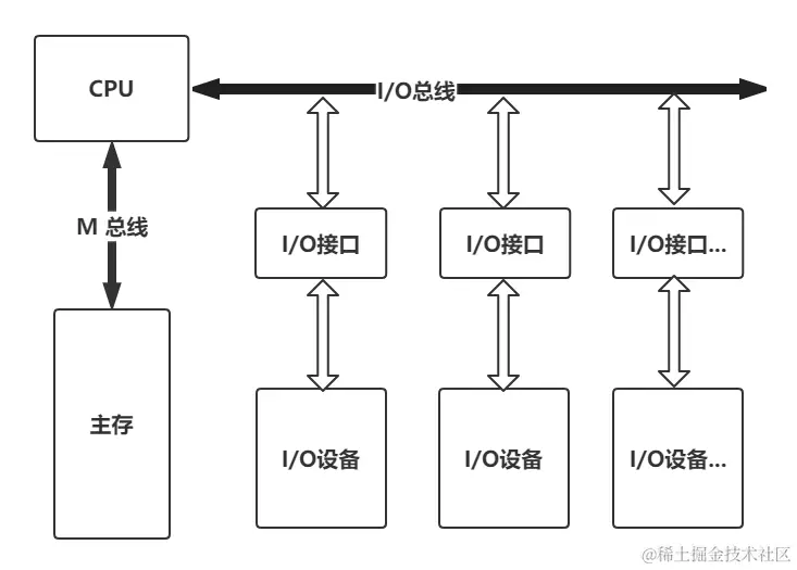 image-20230623103202710