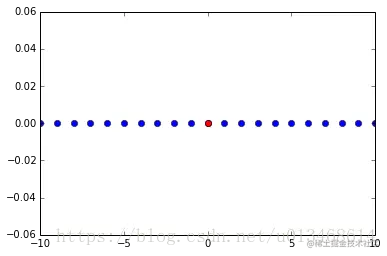 小明的一维世界