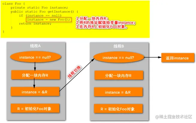 image-20220410113435105