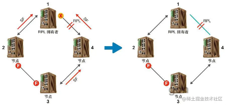 什么是ERPS？ERPS有什么作用？
