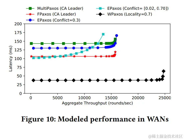 image-20221031170256646