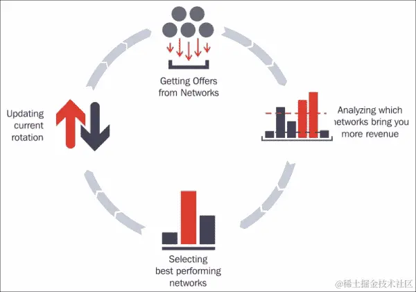 通过 AdToApp 添加广告