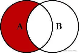 Left Excluding JOIN.jpg