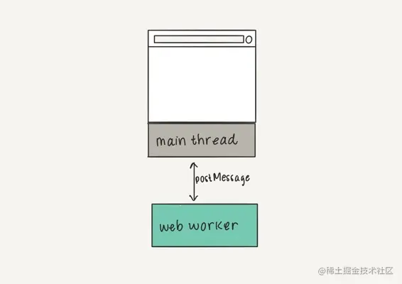 web-worker