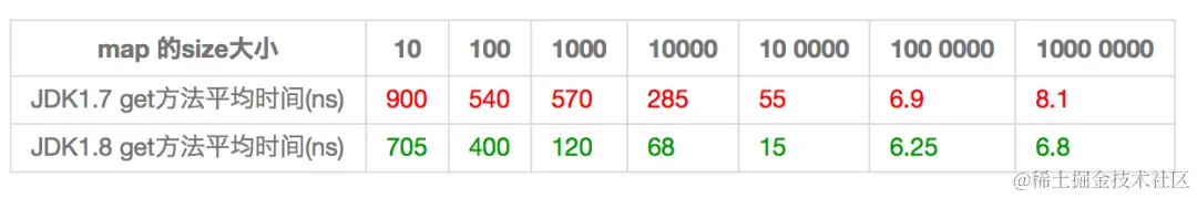 这都Java15了，Java7特性还没整明白？