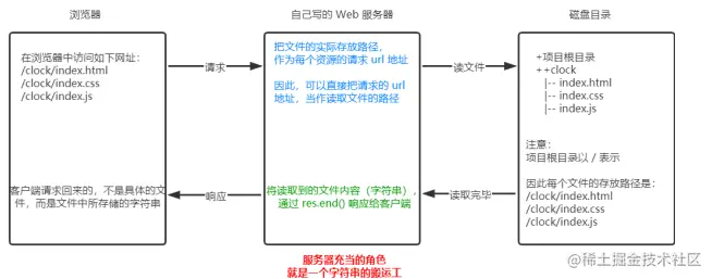 相对路径的图片