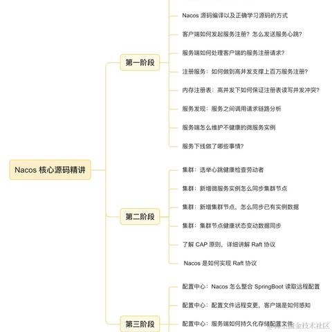 掘金小册于2023-02-08 17:01发布的图片