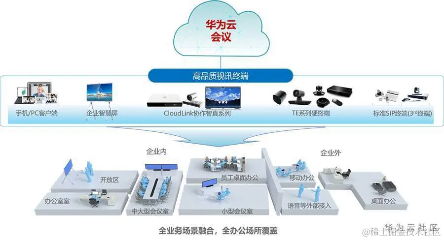 华为云会议.png