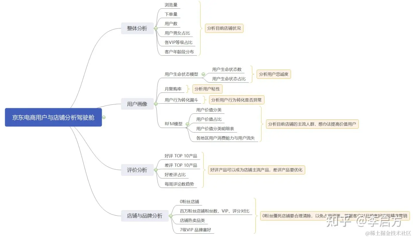 大专毕业小伙月入30万，靠的就是这套电商分析流程